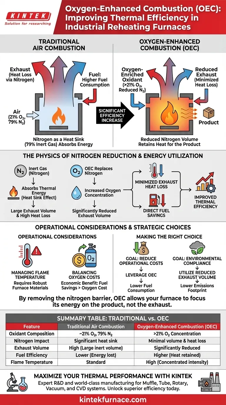 富氧燃烧（OEC）如何提高熔炉的热效率？提高能源节约和热回收率 图解指南
