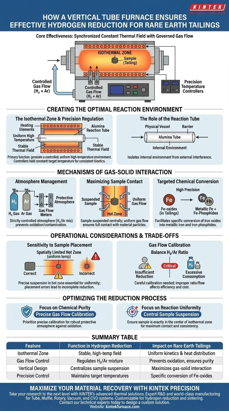 كيف يضمن الفرن الأنبوبي الرأسي تفاعلات اختزال هيدروجينية فعالة؟ تحسين معالجة مخلفات العناصر الأرضية النادرة دليل مرئي