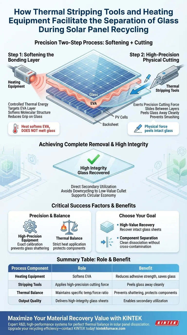 Como as ferramentas de remoção térmica e os equipamentos de aquecimento facilitam a reciclagem de painéis solares? Guia de Recuperação de Vidro de Alto Valor Guia Visual