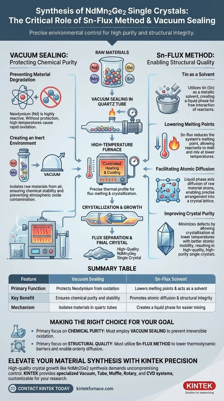 ¿Por qué son necesarios el método de flujo de estaño y el sellado al vacío para la síntesis de materiales de cristal único de NdMn2Ge2? Guía Visual