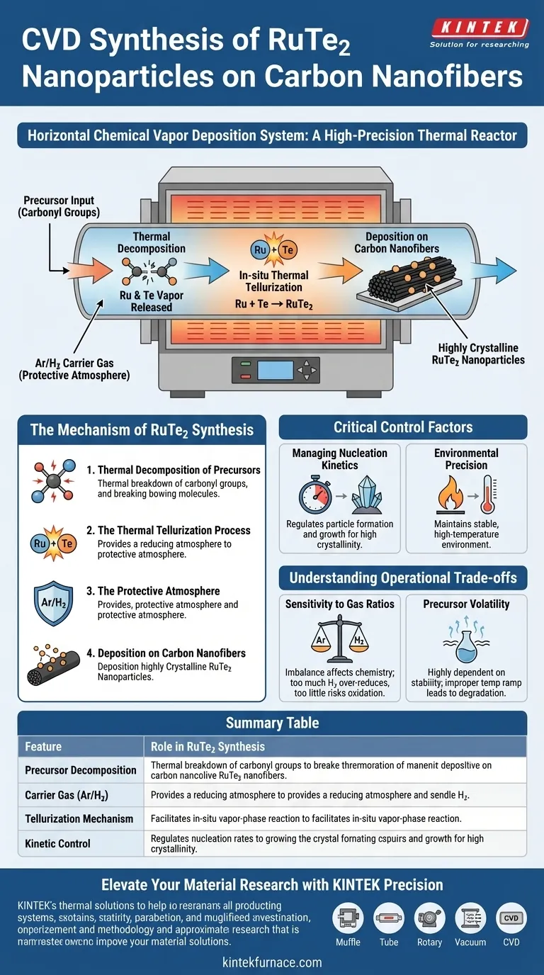 CVD系统如何促进RuTe2纳米颗粒的形成？精密控制，助力先进合成 图解指南