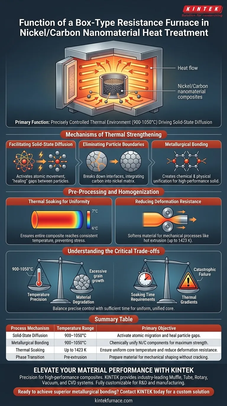 箱式电阻炉在Ni/C复合材料热处理中的作用是什么？专家强化指南 图解指南