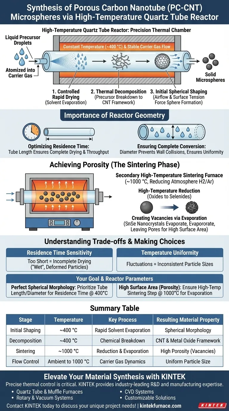 高温石英管反应器如何促进PC-CNT微球的合成？专家见解 图解指南