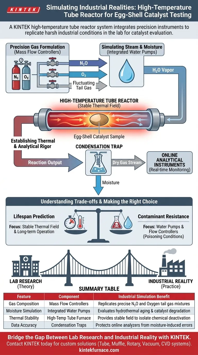 高温管式反应器系统如何模拟工业环境以评估催化剂性能？ 图解指南