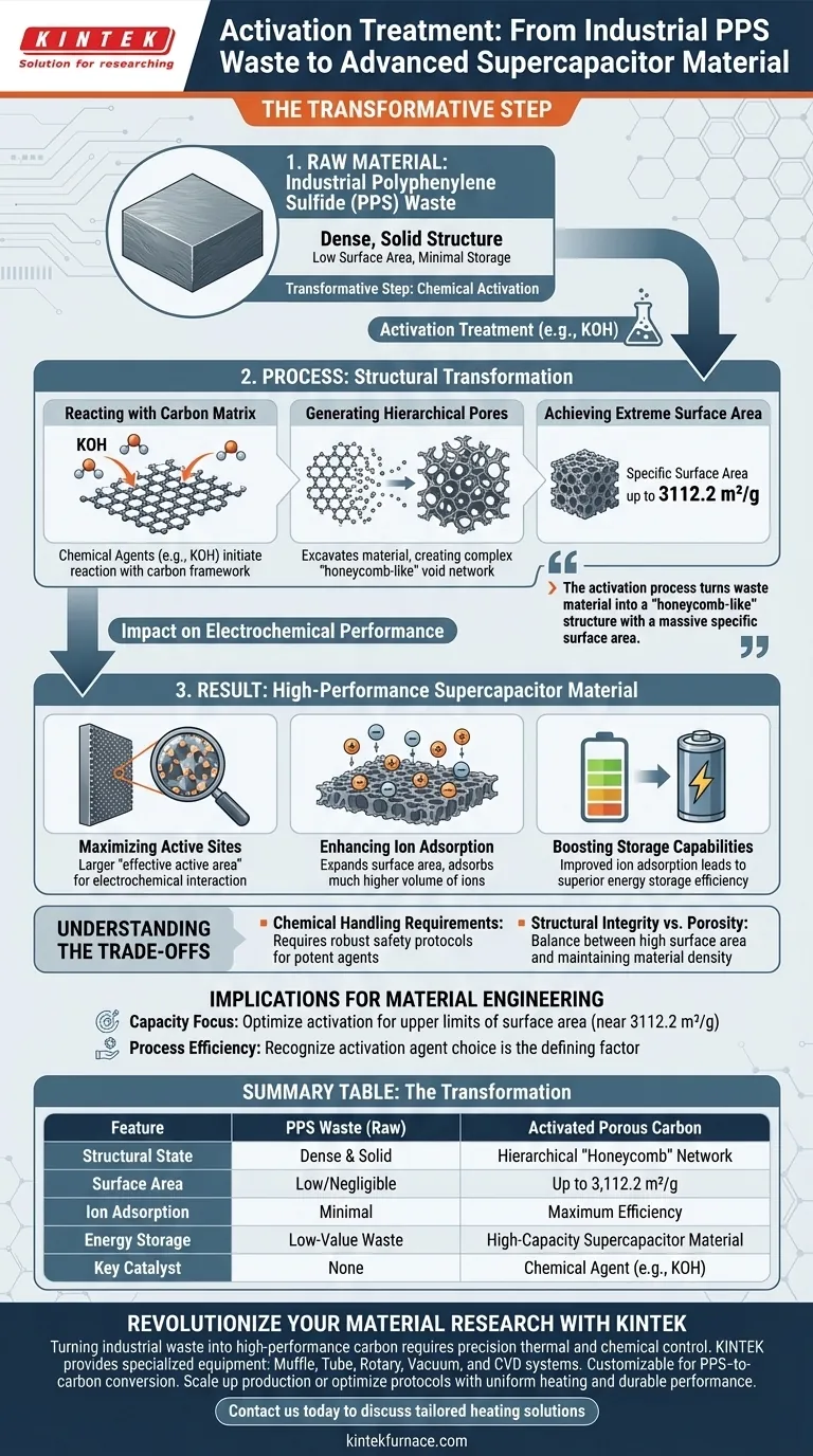活化处理在转化 PPS 废料方面发挥什么作用？解锁高性能储能孔隙 图解指南
