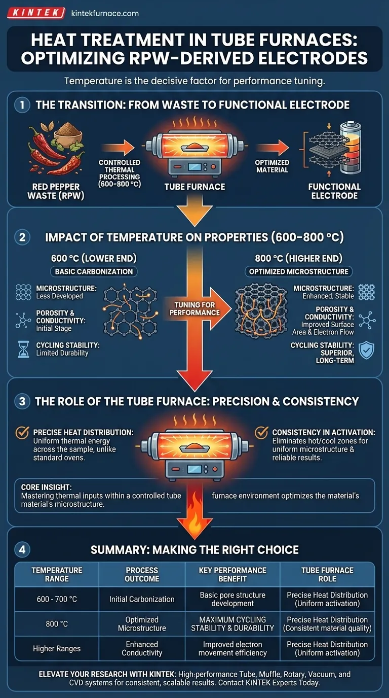 管式炉中的热处理温度如何影响 RPW 电极？优化碳化性能 图解指南