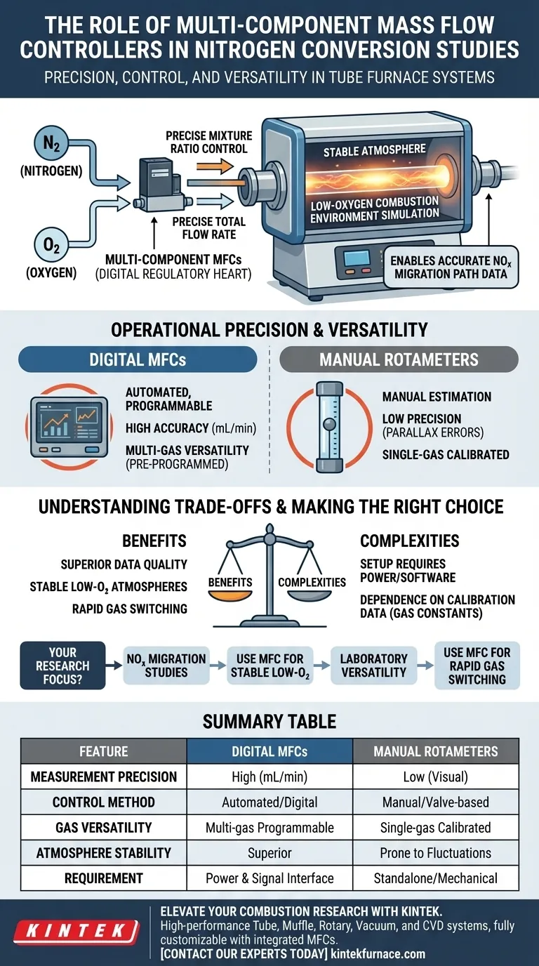 튜브 퍼니스 질소 연구에서 다성분 질량 유량 제어기가 어떤 역할을 합니까? NOx에 대한 정밀 가스 제어. 시각적 가이드