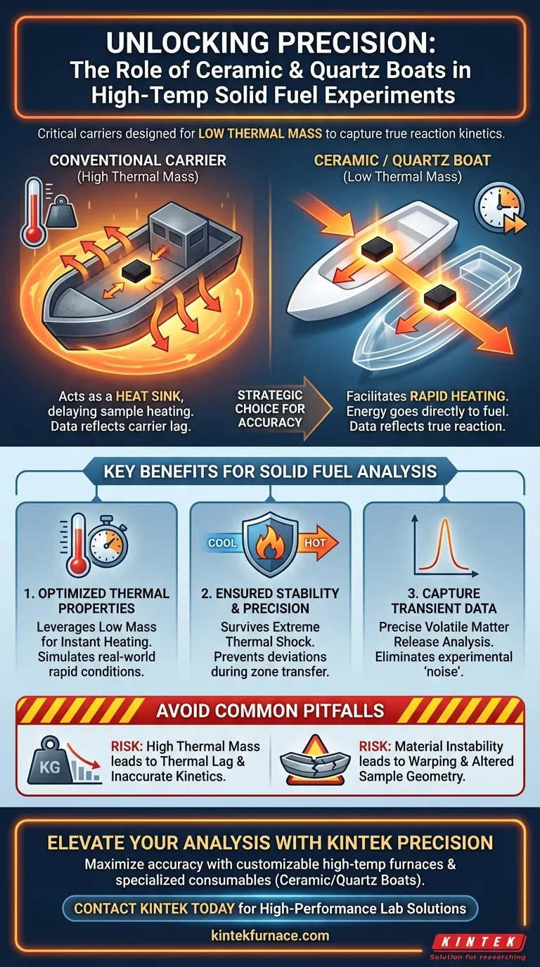 Qual é a importância de usar barcos de amostra de cerâmica ou quartzo para combustíveis sólidos? Garanta uma análise térmica precisa Guia Visual