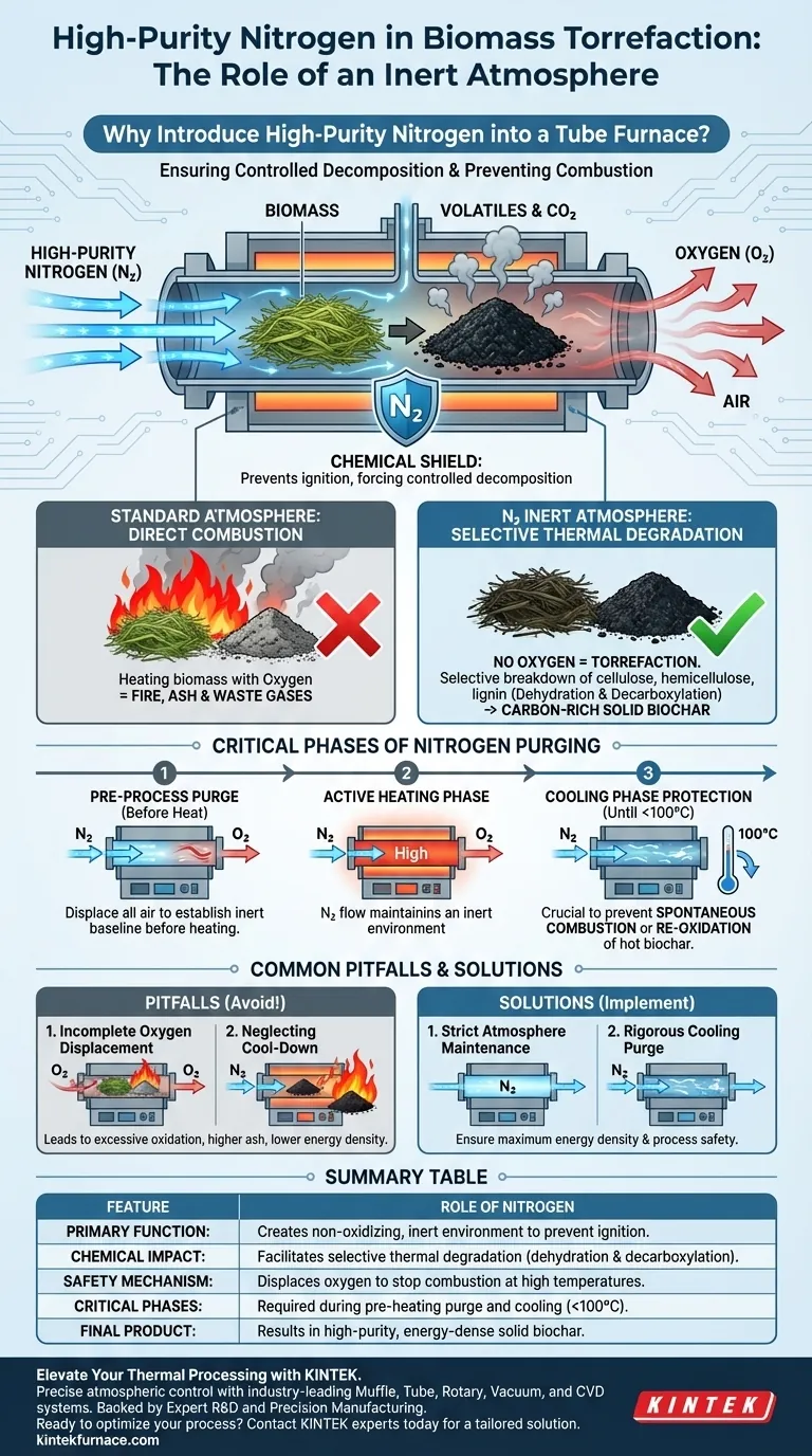将高纯度氮气引入管式炉的目的是什么？提高生物质焙烧效率 图解指南