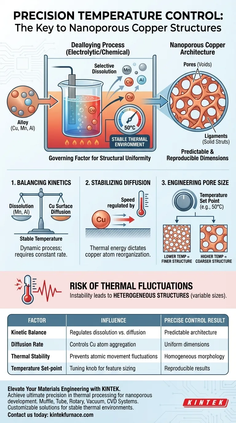 Come influisce il controllo della temperatura sulla dealloying del rame nanoporoso? Padroneggiare l'uniformità e le dimensioni dei pori Guida Visiva