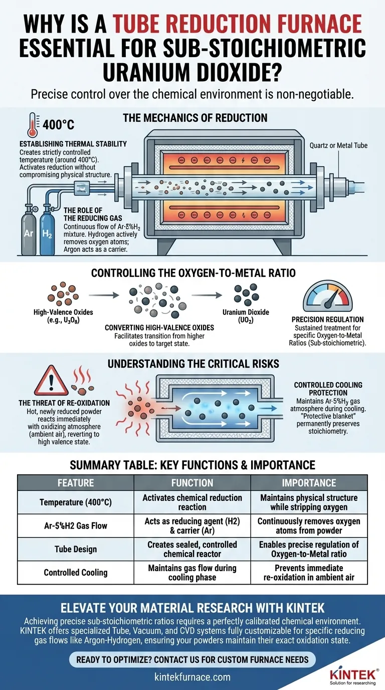 Почему для субстехиометрического диоксида урана необходима трубчатая восстановительная печь? Руководство по прецизионному химическому восстановлению Визуальное руководство