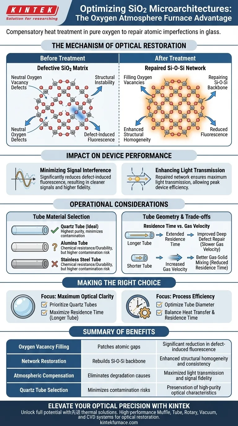 酸素雰囲気炉は、SiO2マイクロアーキテクチャの光学性能を最適化するのにどのように役立ちますか？透明度の向上 ビジュアルガイド