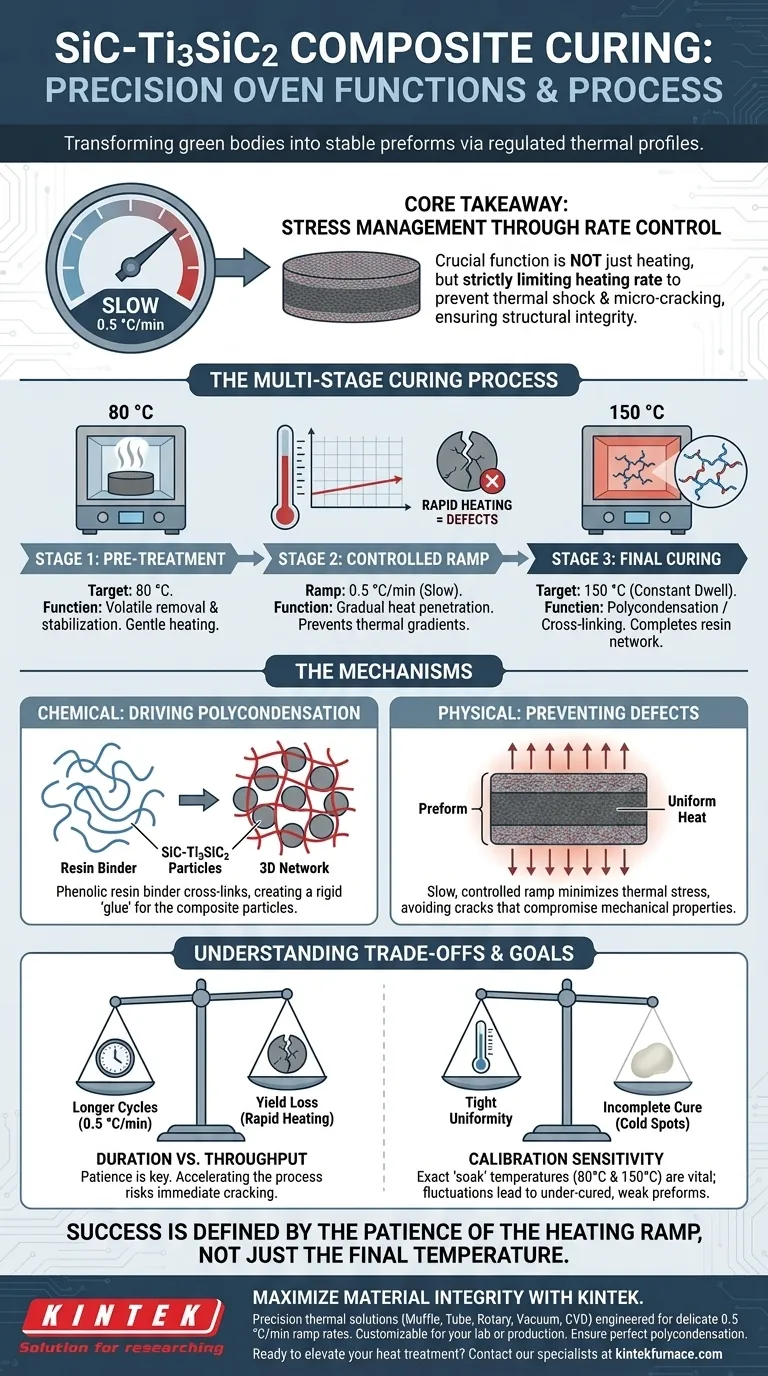 ¿Cómo funcionan los hornos de control de temperatura de precisión para el curado de preformas de SiC-Ti3SiC2? Guía experta de control térmico Guía Visual