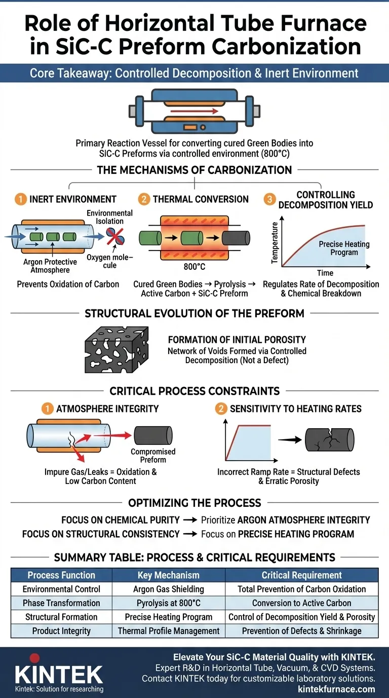 Quale ruolo svolge un forno tubolare orizzontale nella carbonizzazione dei preform SiC-C? Ottimizzare la resa strutturale del materiale Guida Visiva