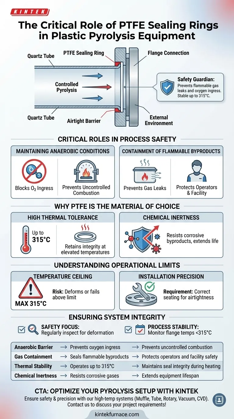 Was ist die Funktion von PTFE-Dichtungsringen bei der Kunststoffpyrolyse? Gewährleistung einer sicheren, anaeroben Materialzersetzung Visuelle Anleitung
