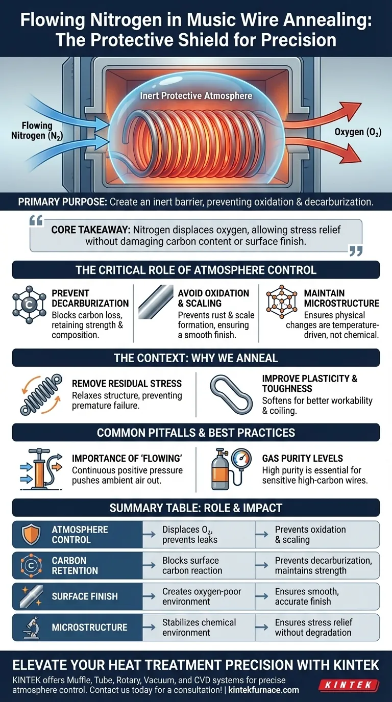 Qual é o propósito de usar nitrogênio fluindo durante o recozimento? Proteger a integridade do fio musical Guia Visual