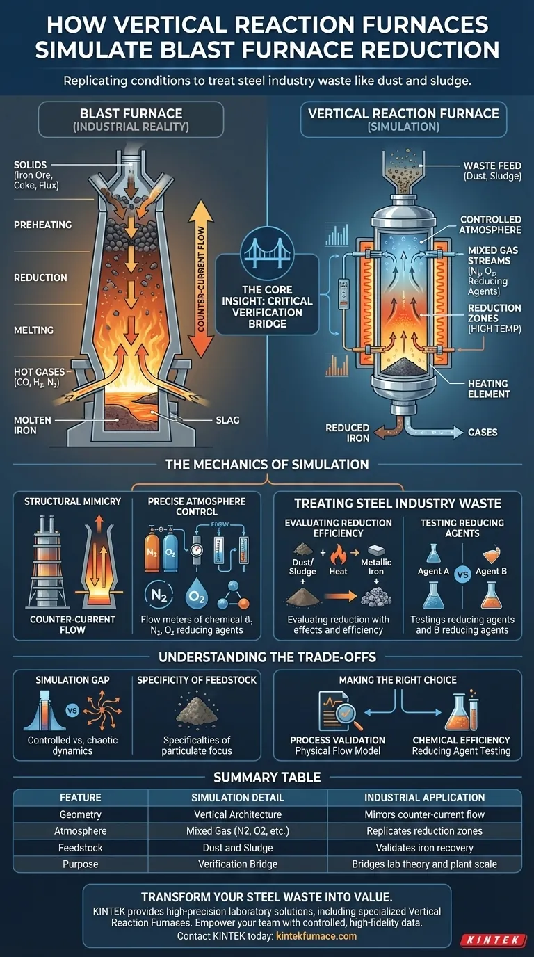 Comment les fours à réaction verticale simulent-ils la réduction dans un haut fourneau ? Récupérer efficacement le fer des déchets sidérurgiques Guide Visuel
