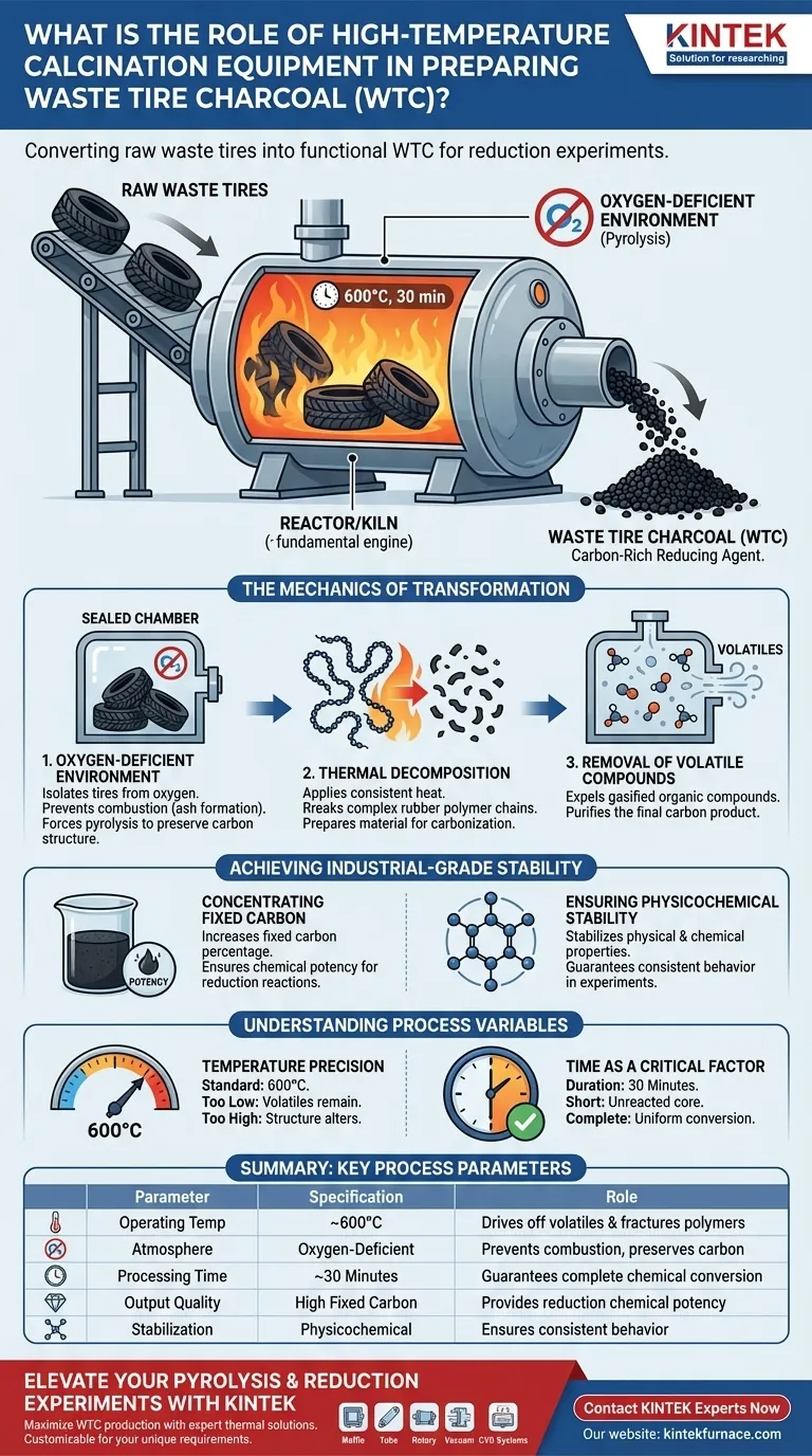 Qual é o papel do equipamento de calcinação de alta temperatura na preparação de Carvão de Pneu Usado? Domine a Pirólise de WTC Guia Visual