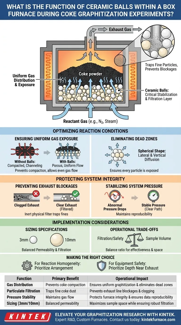 箱式炉中的陶瓷球有什么作用？提高焦炭石墨化和系统安全性 图解指南