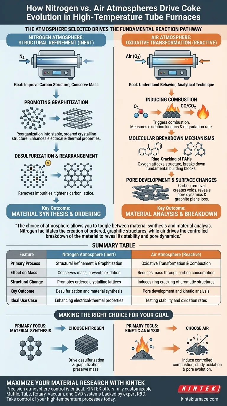 氮气和空气气氛对焦炭演化有何影响？优化高温碳处理结果 图解指南