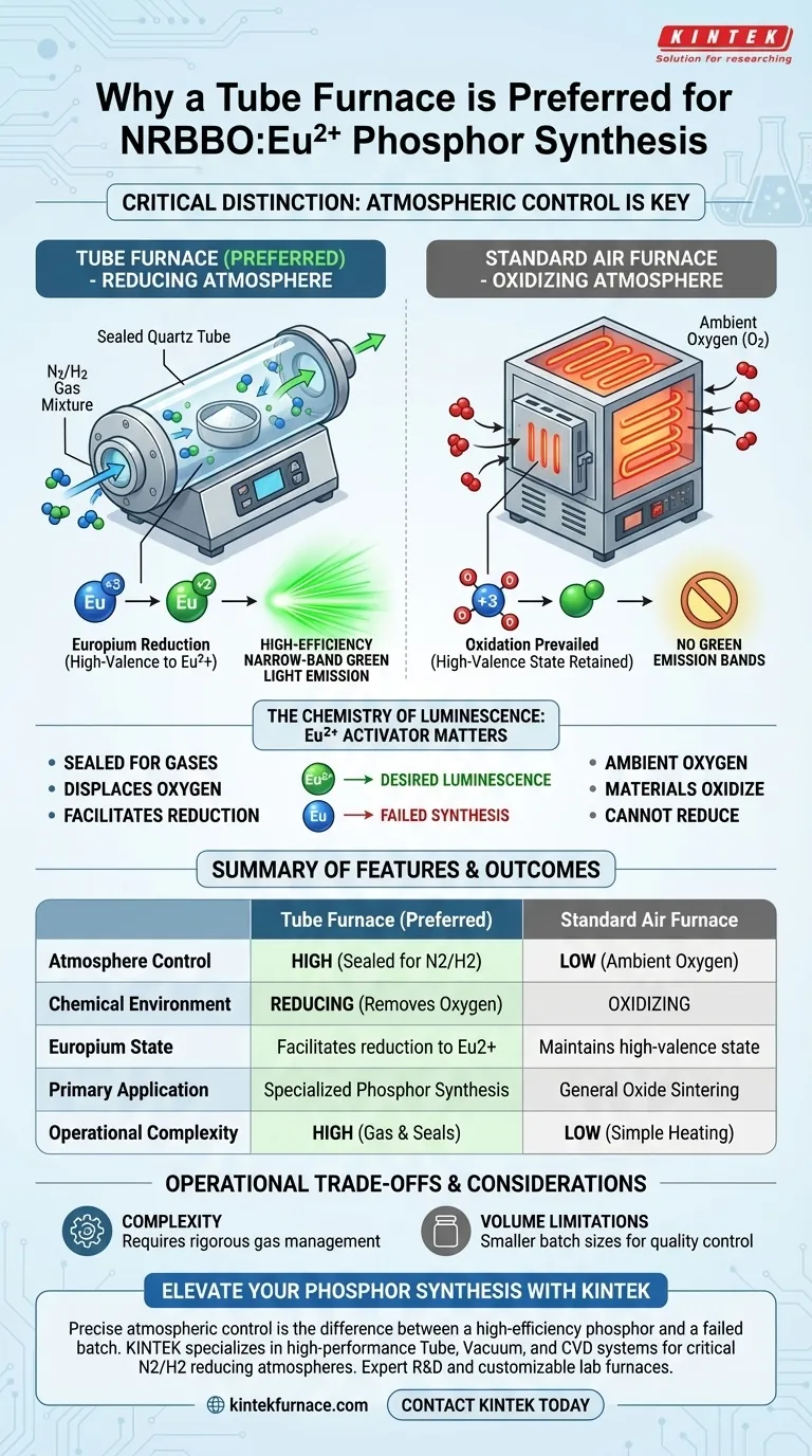 لماذا يُفضل الفرن الأنبوبي لتخليق NRBBO:Eu2+؟ تحقيق تحكم دقيق في الجو للفوسفور دليل مرئي