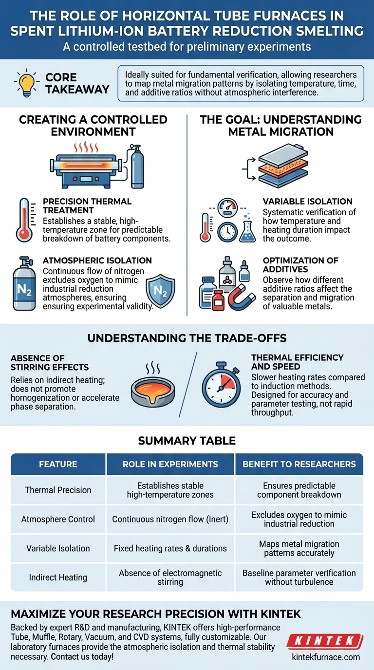 Quel rôle le four tubulaire horizontal joue-t-il dans la fusion par réduction des batteries ? Optimiser les données de migration des métaux Guide Visuel