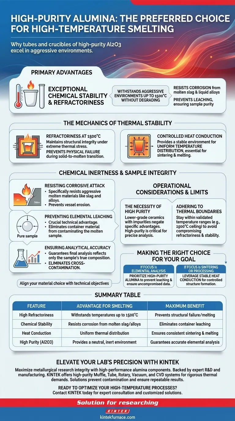 为什么在高温熔炼中首选高纯氧化铝管和坩埚？确保样品纯度最大化 图解指南