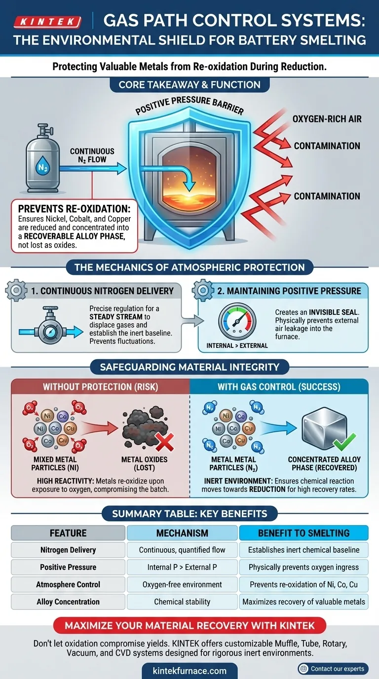 How does a gas path control system protect the materials? Ensure High Yields in Battery Smelting Visual Guide