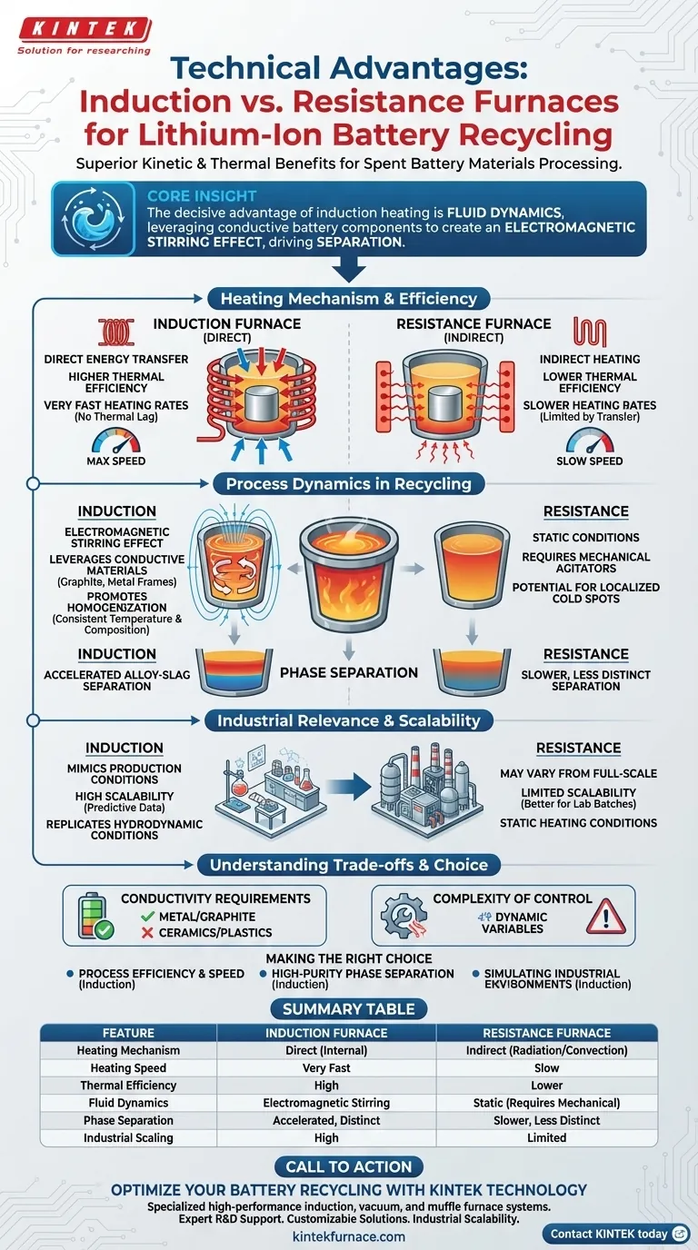 Quais são as vantagens técnicas de usar um forno de indução para reciclagem de baterias de lítio em comparação com o aquecimento por resistência? Guia Visual