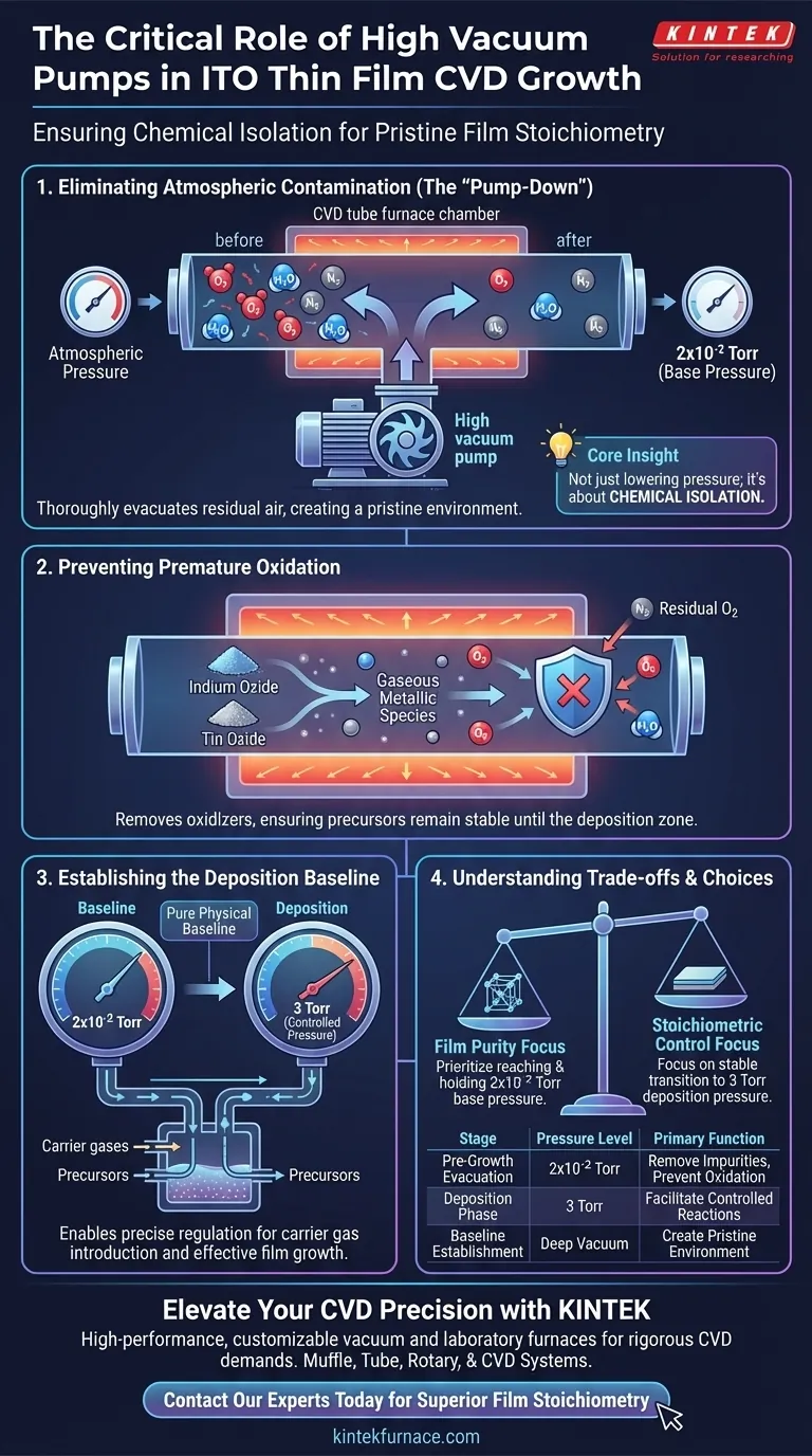 Quelle est la fonction d'une pompe à vide poussé dans le CVD ? Assurer la croissance de couches minces d'ITO de haute pureté Guide Visuel