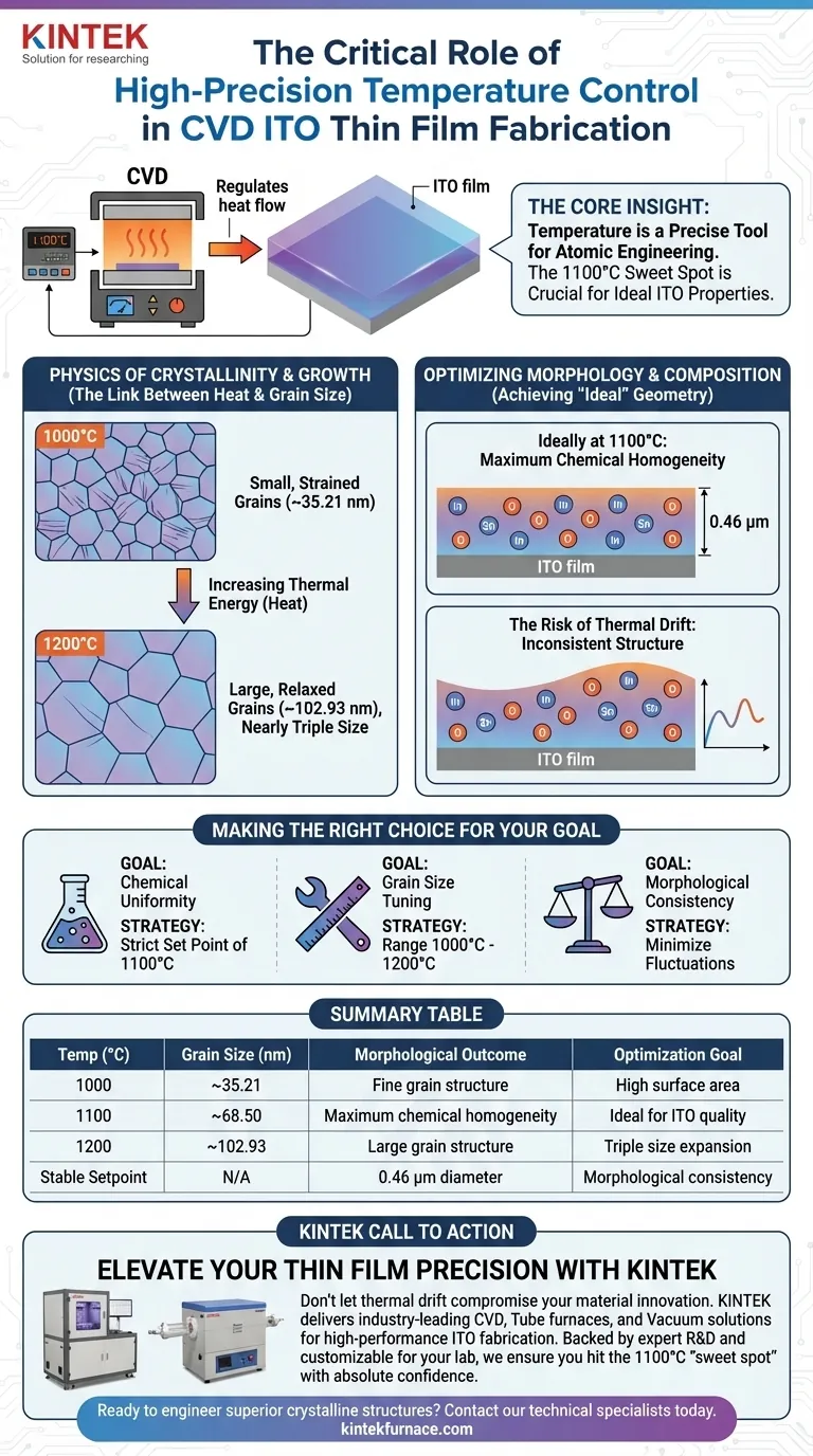 为什么在 ITO 薄膜的 CVD 中使用高精度温度控制？实现原子级工程精度 图解指南