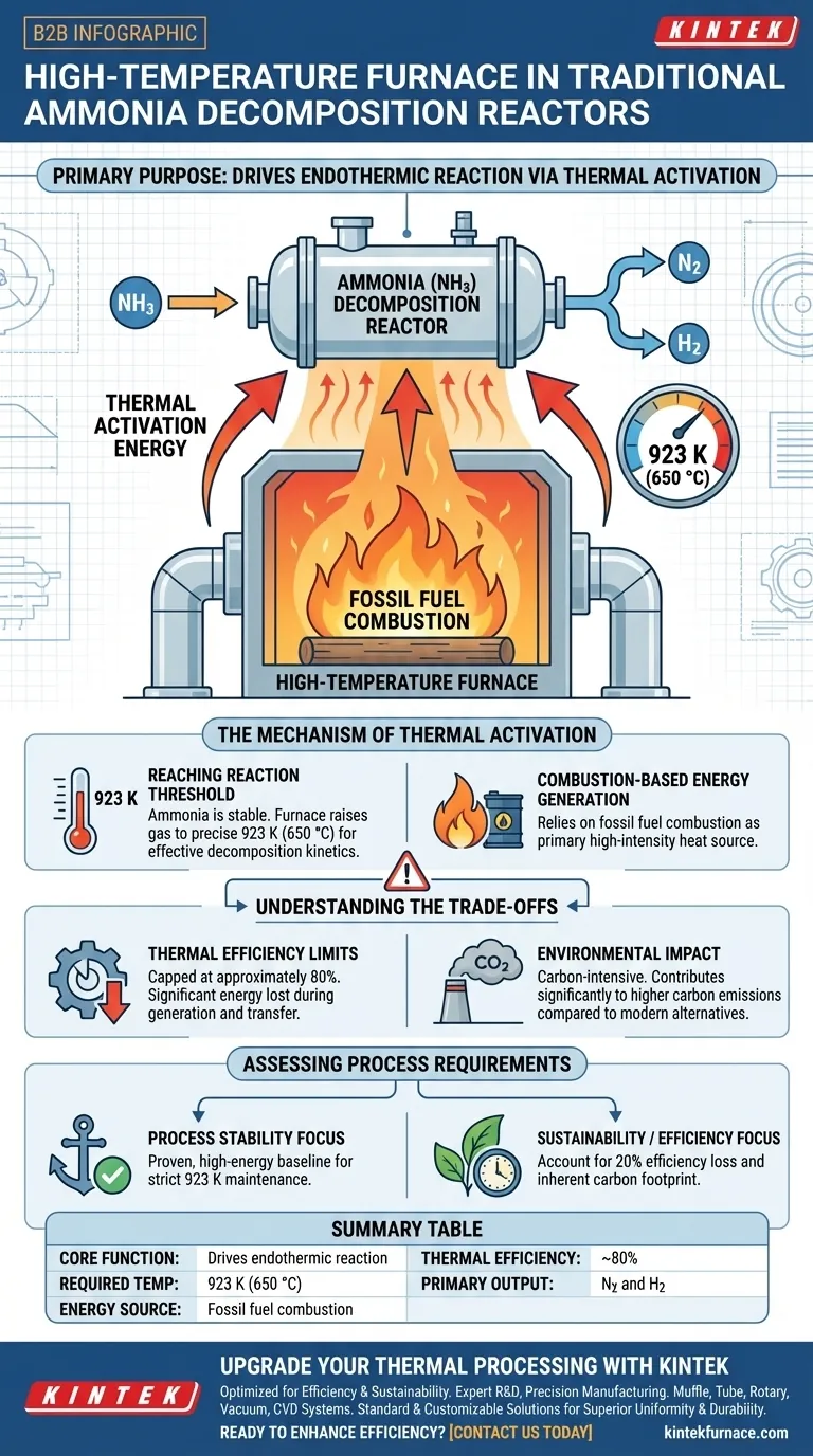 Quel est le but principal d'un four à haute température dans la décomposition de l'ammoniac ? Maximiser l'activation thermique Guide Visuel