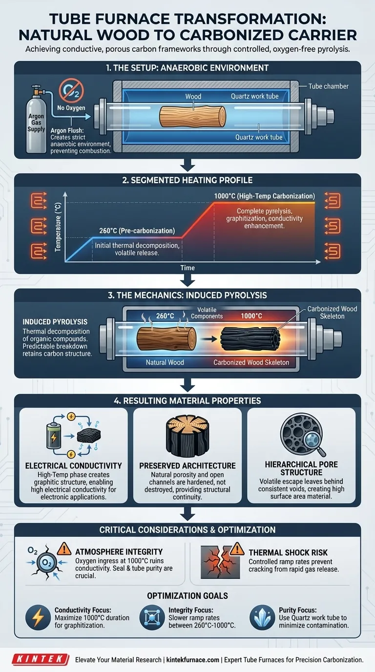 Comment un four tubulaire facilite-t-il la transformation du bois naturel en un support de bois carbonisé ? Maîtriser la pyrolyse Guide Visuel