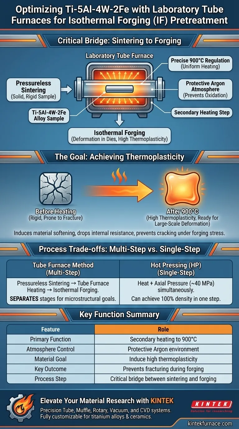 在 Ti-5Al-4W-2Fe 合金锻造中，实验室管式炉的作用是什么？增强热塑性与纯度 图解指南