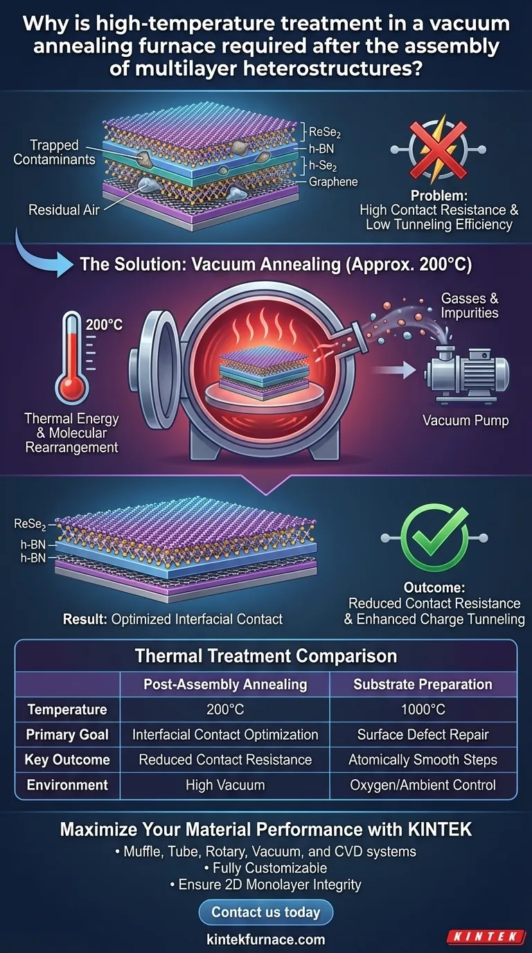 Pourquoi un traitement à haute température dans un four de recuit sous vide est-il requis après l'assemblage d'hétérostructures multicouches ? Guide Visuel
