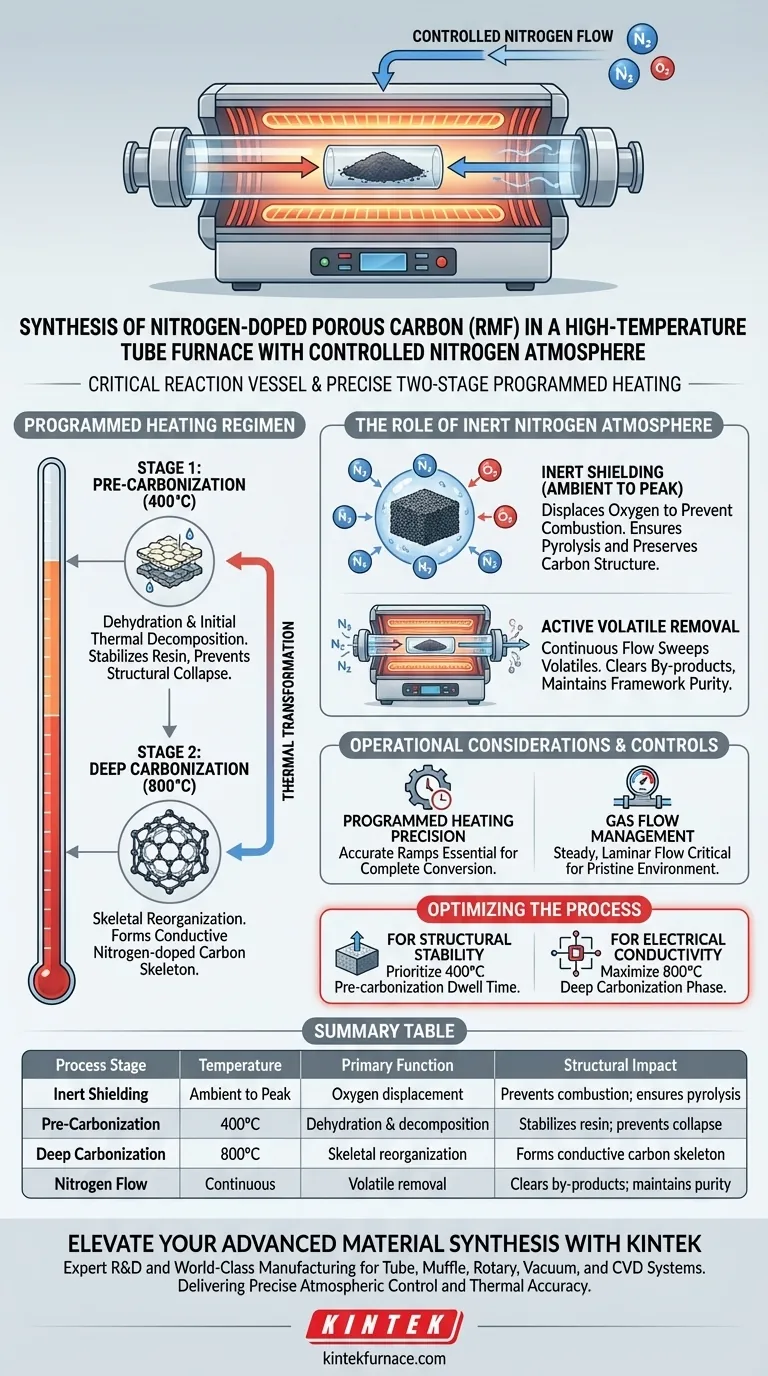 ¿Cómo forma un horno tubular de alta temperatura el carbono poroso dopado con nitrógeno (RMF)? Guía de síntesis térmica de precisión Guía Visual