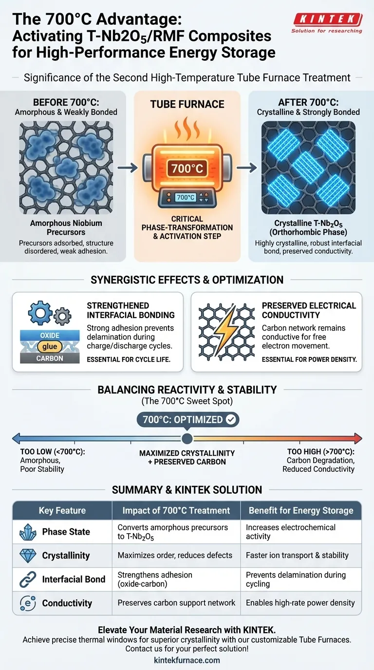 ¿Cuál es la importancia del tratamiento en horno tubular a 700 °C para T-Nb2O5/RMF? Desbloquee el máximo rendimiento pseudocondensador Guía Visual