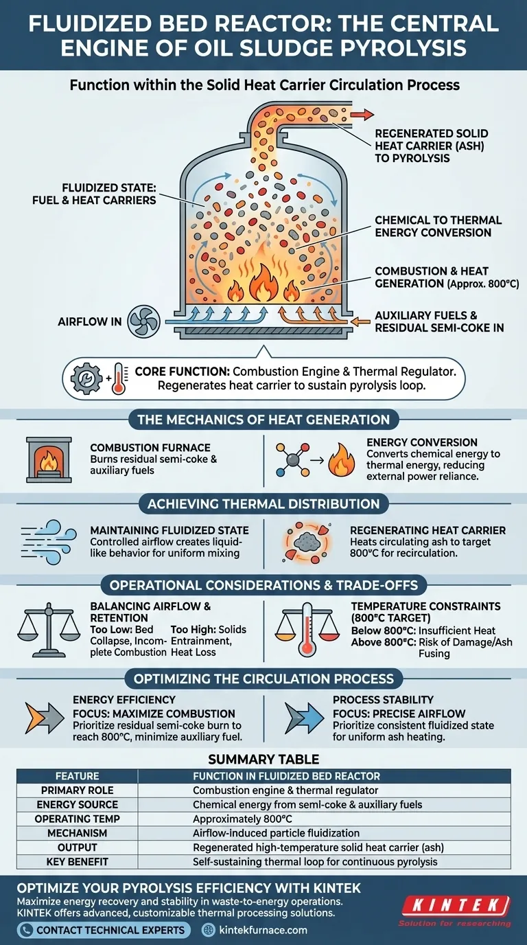 Quale funzione svolge un reattore a letto fluidizzato nella pirolisi dei fanghi di petrolio? Migliorare l'efficienza termica Guida Visiva