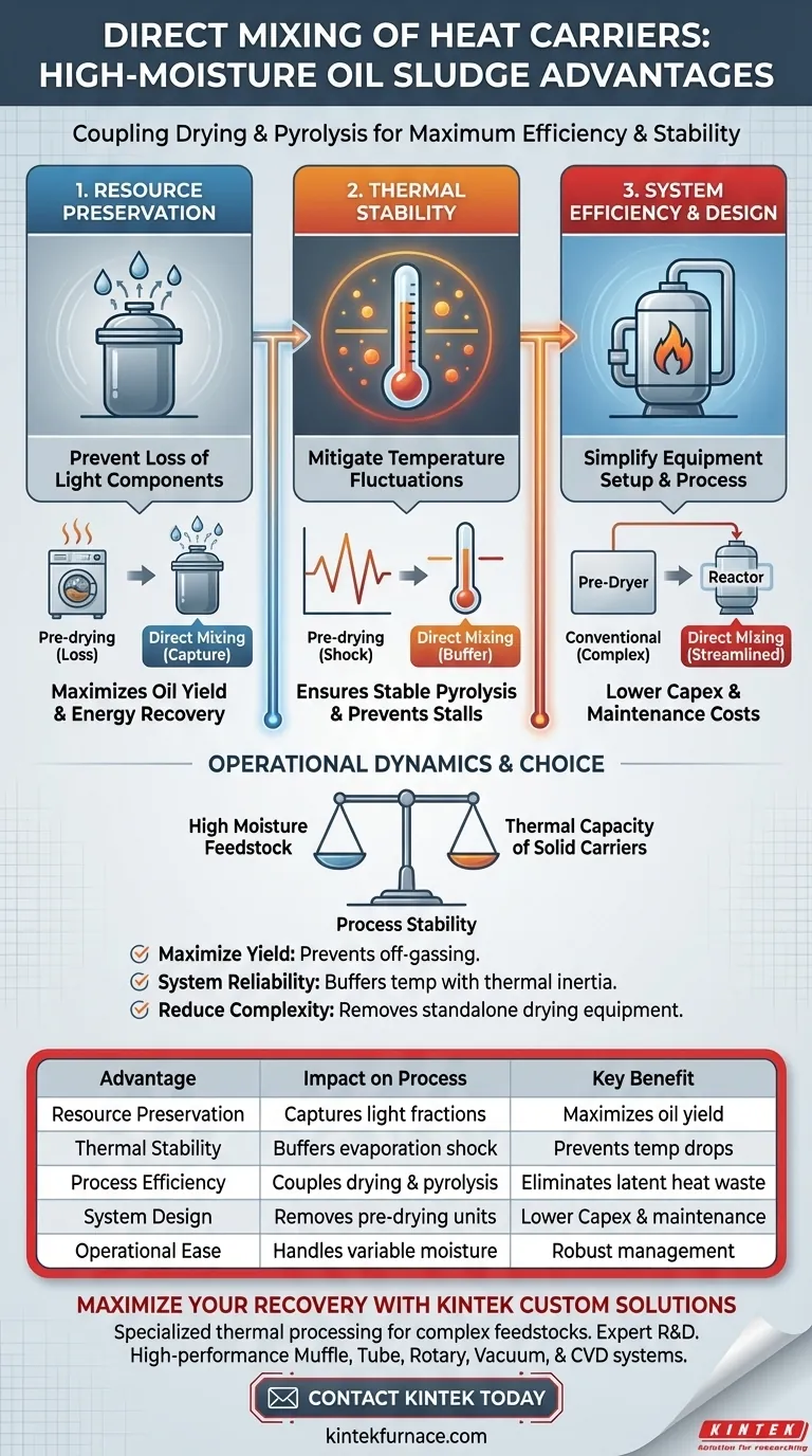 Каковы преимущества прямого добавления теплоносителей в нефтешлам? Повышение эффективности и сохранение ценности ресурсов Визуальное руководство