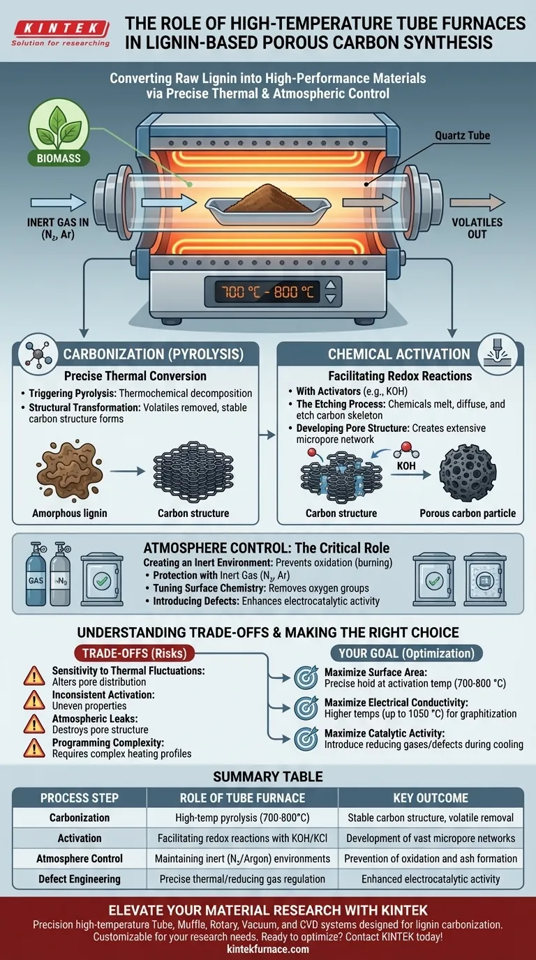 ¿Qué papel juega un horno tubular de alta temperatura en la carbonización de la lignina? Calentamiento de Precisión para Carbono Poroso Guía Visual