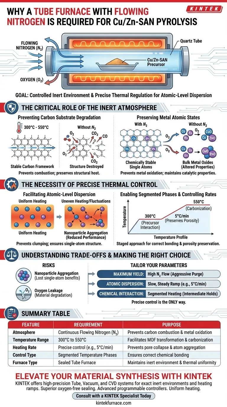 为什么Cu/Zn-SAN热解需要带氮气流的管式炉？实现原子级分散 图解指南