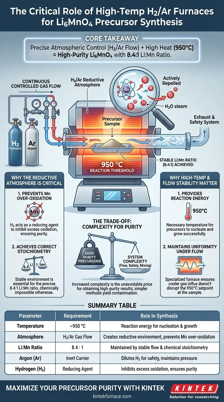 为什么Li6MnO4前驱体需要带气体流量控制的高温炉？实现精确合成 图解指南