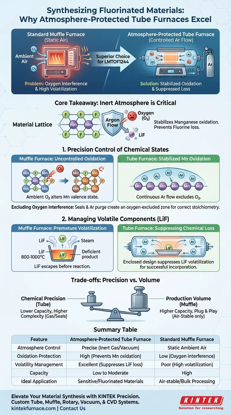 Por que um forno tubular com proteção atmosférica é preferível para LMTOF1244? Garantindo Estequiometria Química Precisa Guia Visual