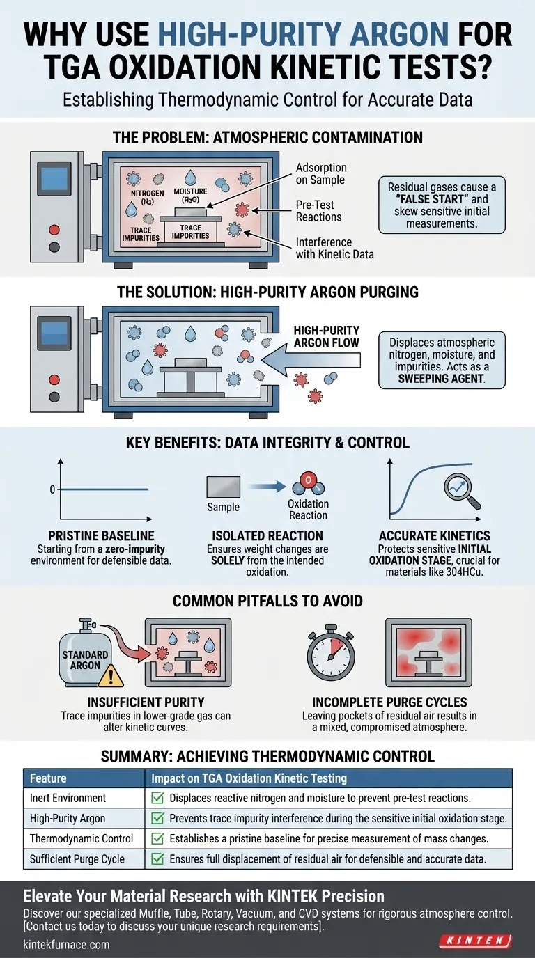 Por que o gás argônio de alta pureza é usado para purgar o forno? Garanta precisão nos testes de cinética de oxidação por TGA Guia Visual
