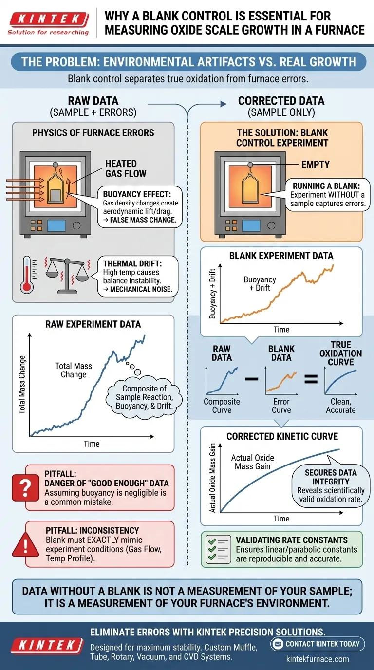サンプルを含まない空の対照実験が必要なのはなぜですか？酸化スケール測定の精度を確保する ビジュアルガイド