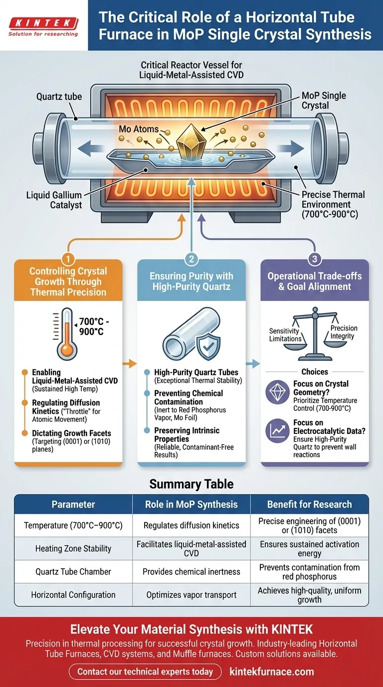 Qual papel um Forno Tubular Horizontal desempenha na preparação de cristais únicos de MoP? Domínio do Controle Cinético Térmico Guia Visual