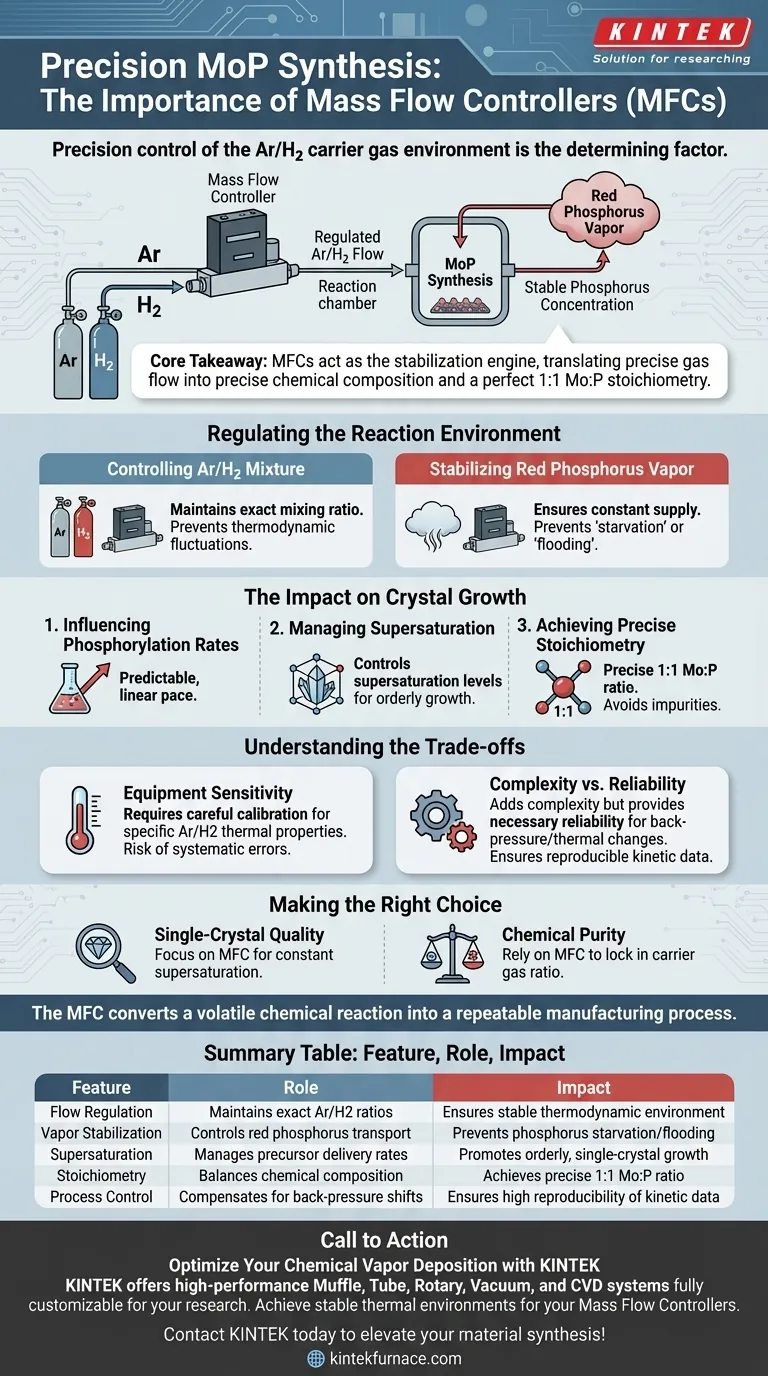 質量流量コントローラー（MFC）を使用する重要性は何ですか？リン化モリブデン（MoP）合成の精度を高める ビジュアルガイド