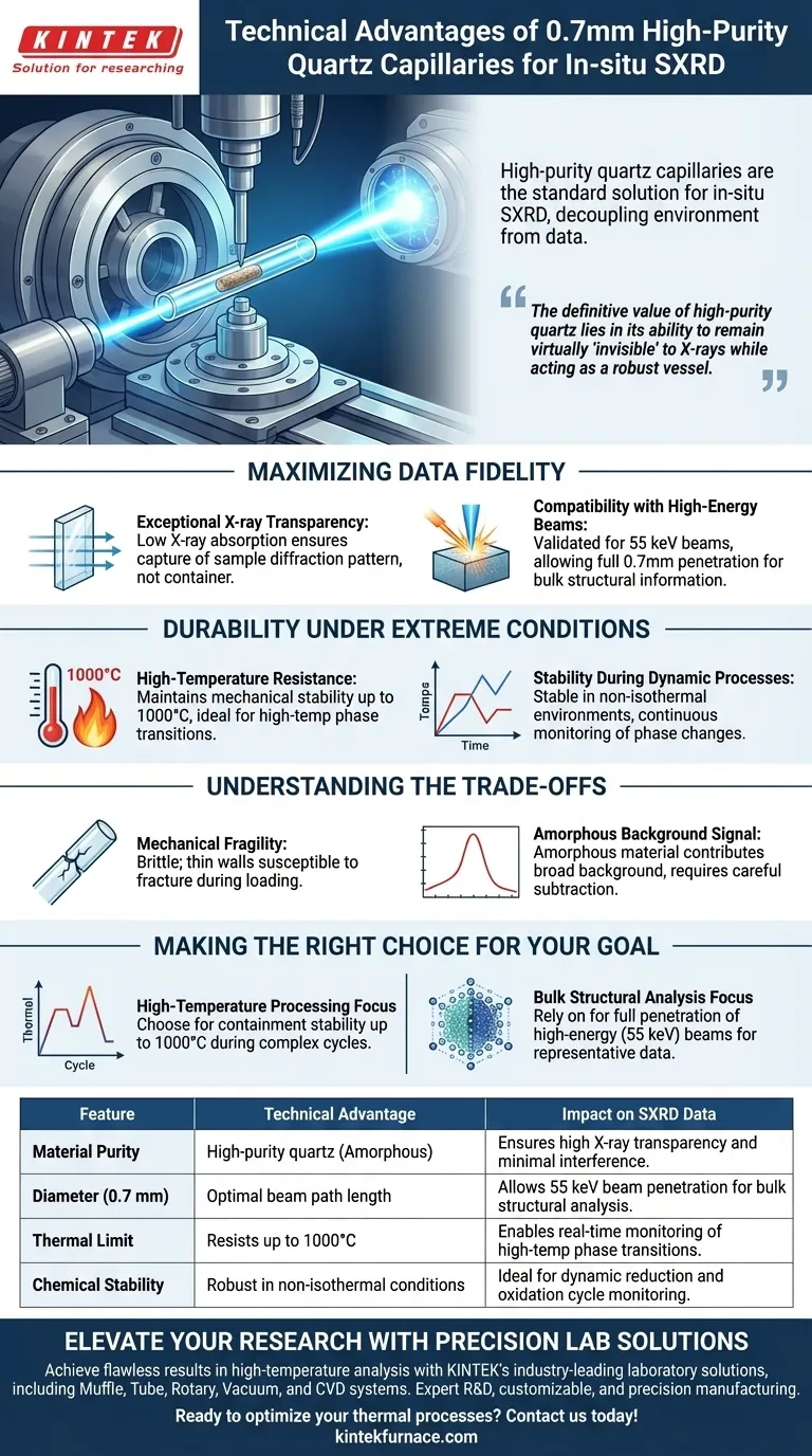 Quais são as vantagens dos capilares de quartzo de 0,7 mm para SXRD? Otimizar Experimentos de Raios-X In-Situ de Alta Energia Guia Visual