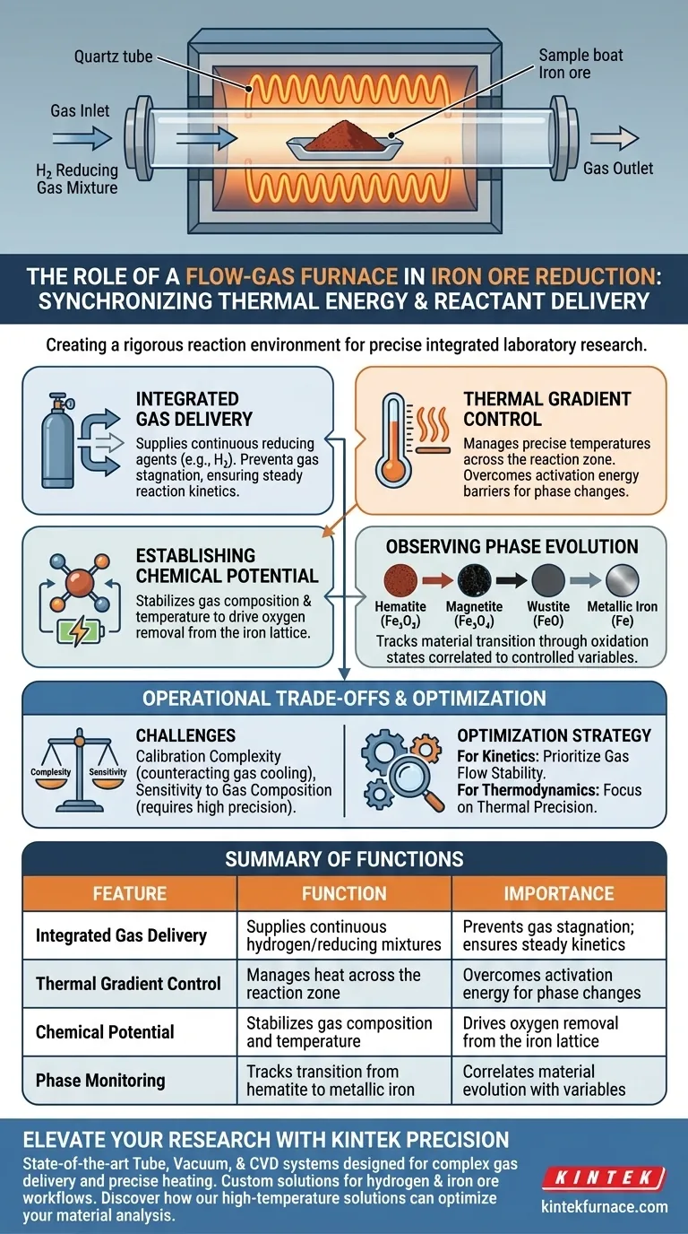 在铁矿石还原中，流动气体炉起什么作用？掌握实验室气体输送和热同步 图解指南