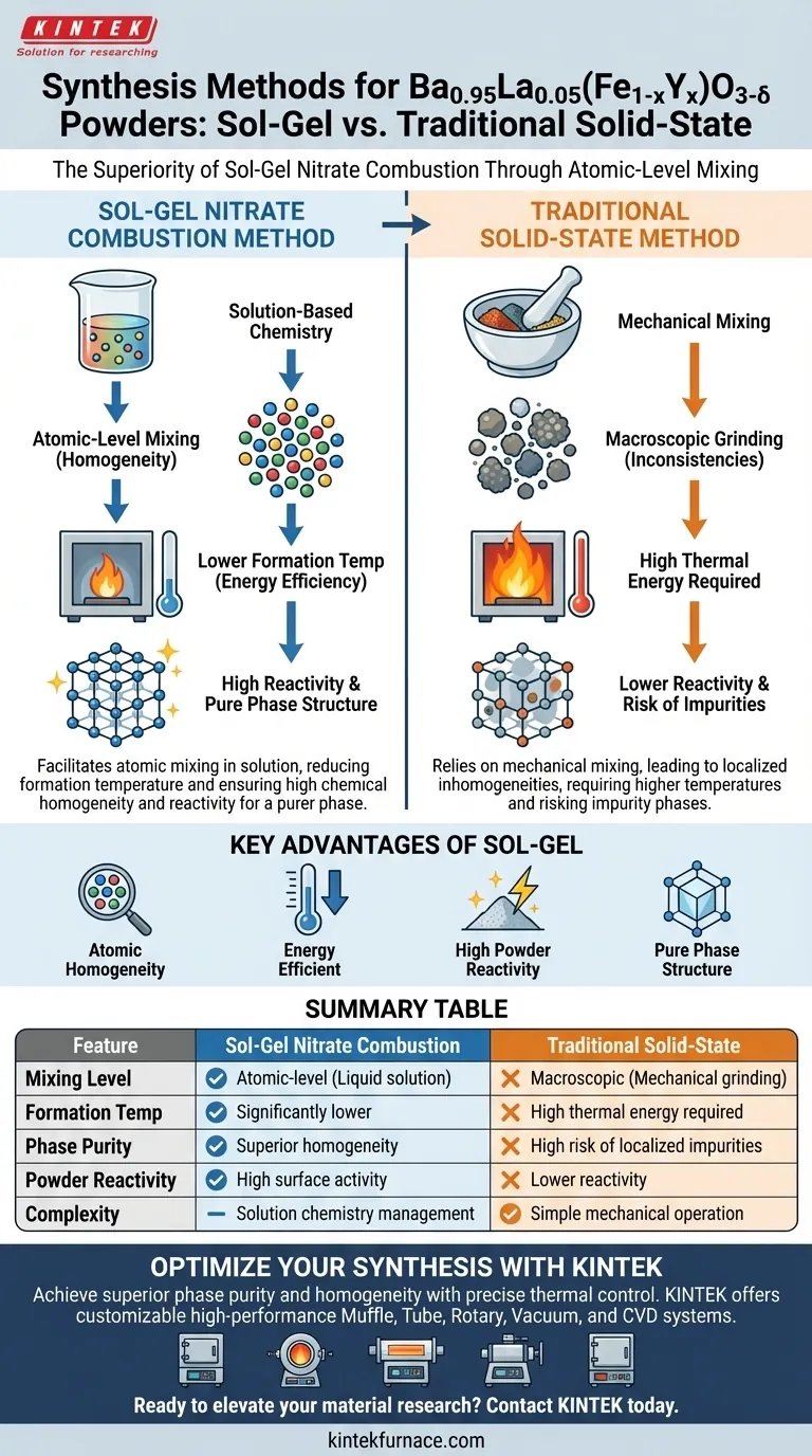 Quais são as vantagens do método de combustão de nitrato sol-gel? Alcançar pureza em nível atômico na síntese de óxidos Guia Visual